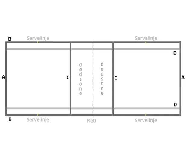 Banemarkering AirBadminton For double og trippel spill 